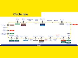 Circle Line